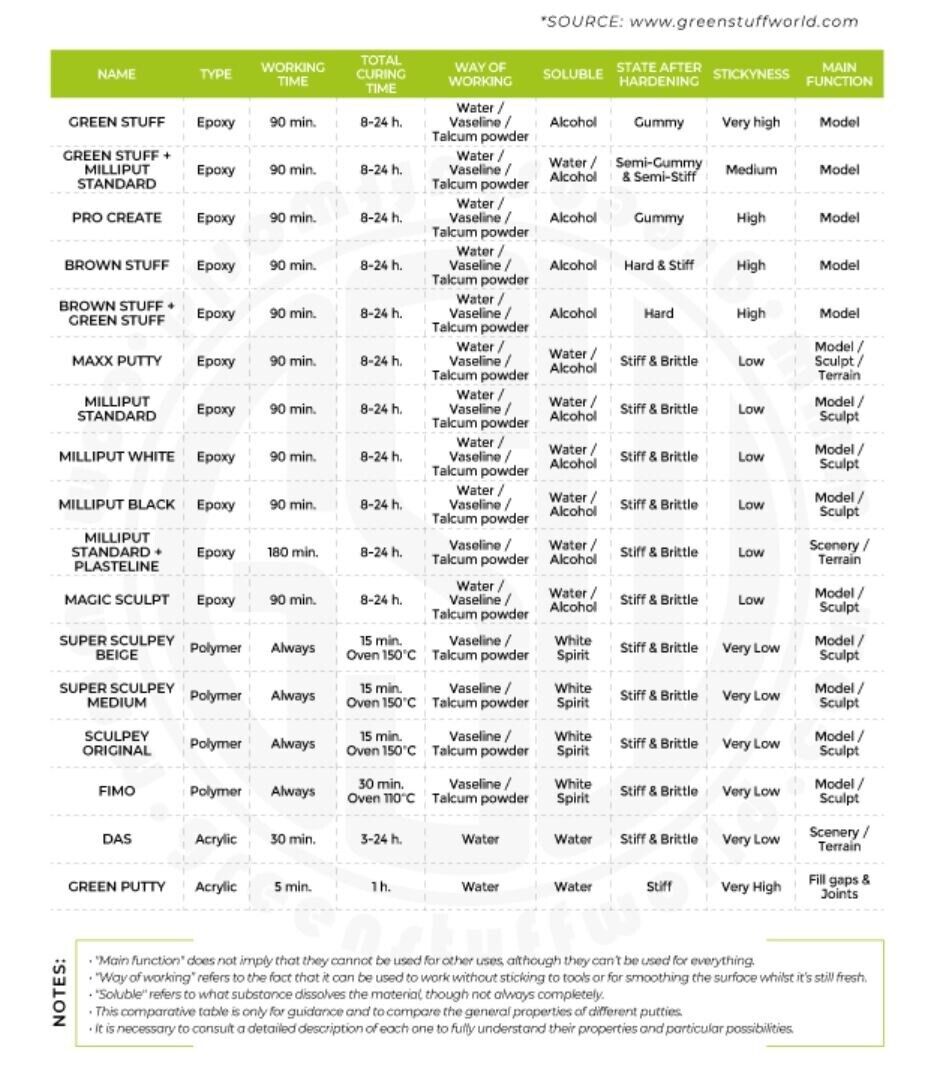 Brown Stuff Tape (Aluminum putty) - 6 inches (15cm)